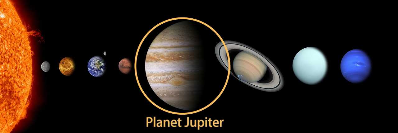 Planet Jupiter im Horoskop