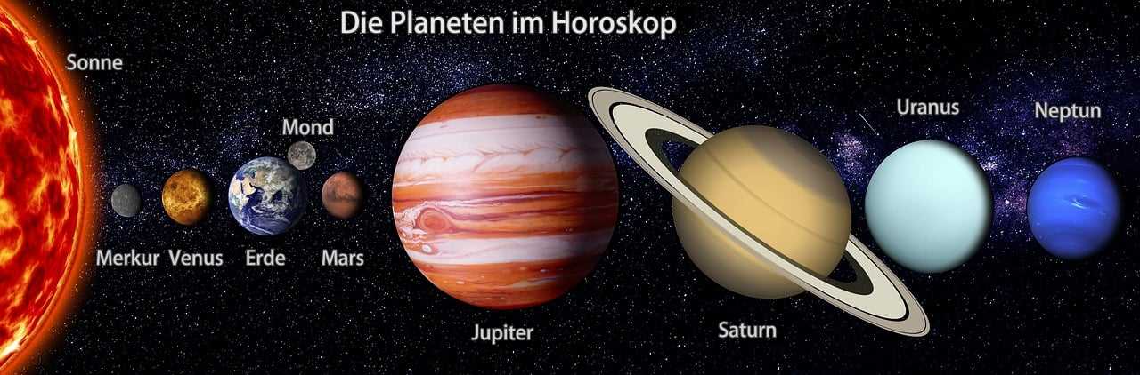 Planeten im Horoskop